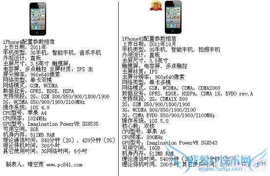 iphone4s和iphone4配置对比