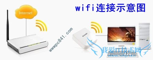 èĥWifiô èħWiFiϸ