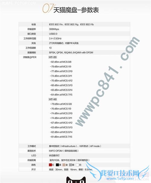 èĥWifiô èħWiFiϸ