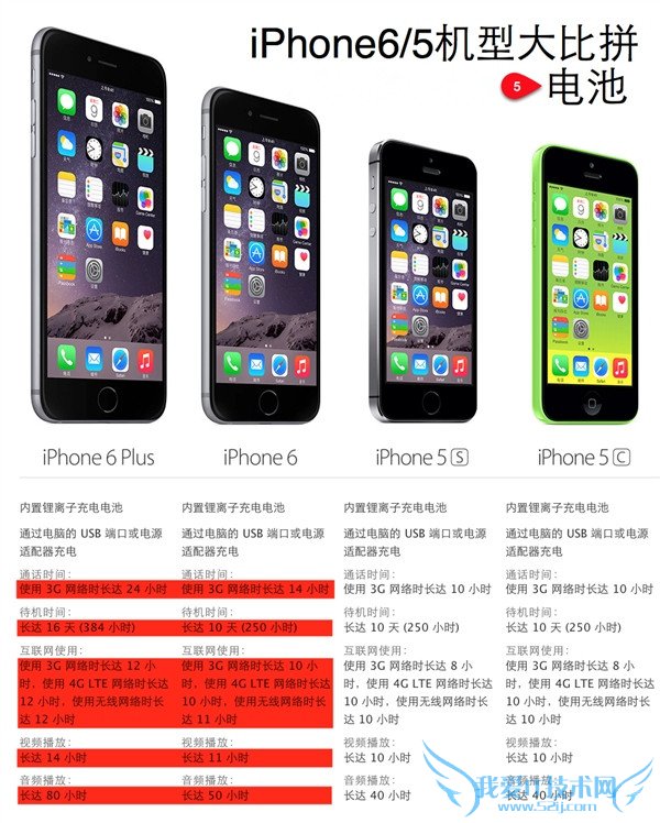 ʷȫ   ƻiPhone6/6 Plus/5S/5Cʹƴ