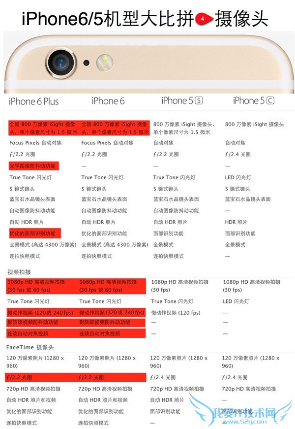 ʷȫ   ƻiPhone6/6 Plus/5S/5Cʹƴ