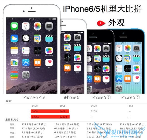 史上最全 苹果iPhone6/6 Plus/5S/5C机型大比拼