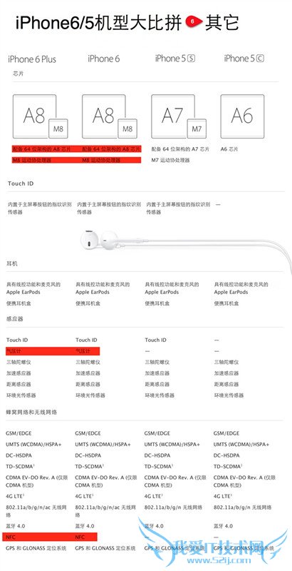 ʷȫ   ƻiPhone6/6 Plus/5S/5Cʹƴ