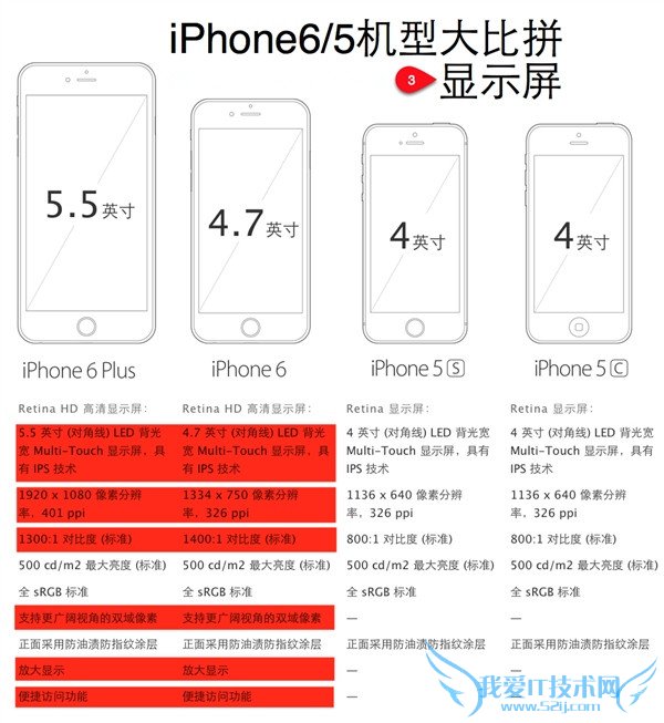 ʷȫ   ƻiPhone6/6 Plus/5S/5Cʹƴ