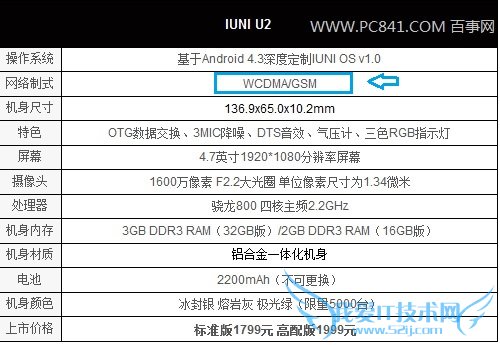 IUNI U2硬件配置参数