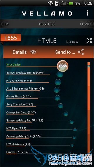 ̨ۼ 4470 ԪСĿ HTC One X+ 