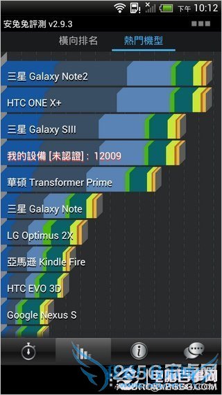 ̨ۼ 4470 ԪСĿ HTC One X+ 