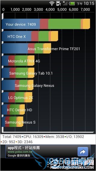 ̨ۼ 4470 ԪСĿ HTC One X+ 