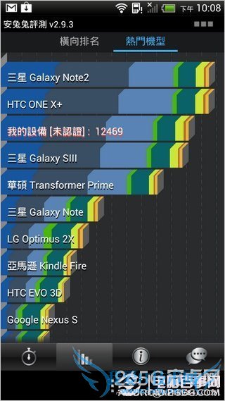 ̨ۼ 4470 ԪСĿ HTC One X+ 