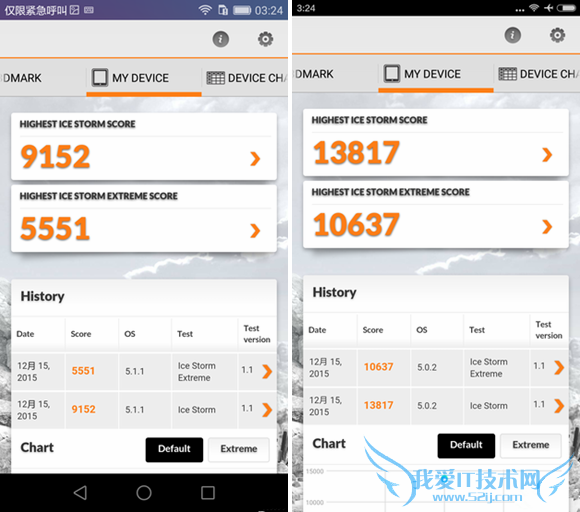 荣耀畅玩5X与红米Note 3哪个好 荣耀畅玩5X对比红米Note 3