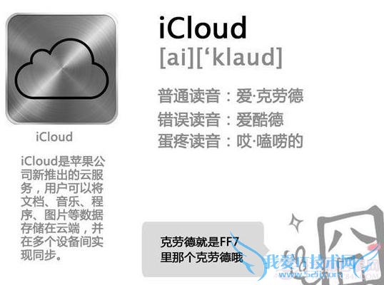 iCloudôȷ