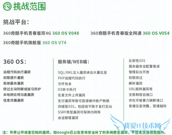 360奇酷手机安全漏洞挑战赛地址是什么?挑战范围和漏洞提交地址详解