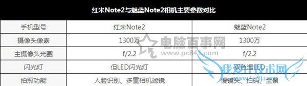 Note2Note2ĸ Note2Note2Ա