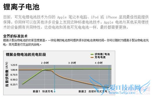 iPhone5电池保养知识:8个保养iPhone5电池方法