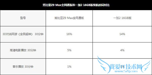 ŬZ9 Maxһֻ2ĸãŬZ9 MaxԱһ2