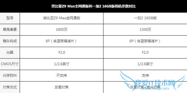 ŬZ9 Maxһֻ2ĸãŬZ9 MaxԱһ2