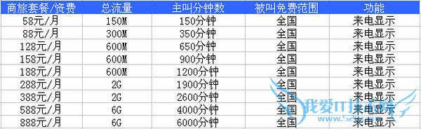 中国移动商旅套餐资费