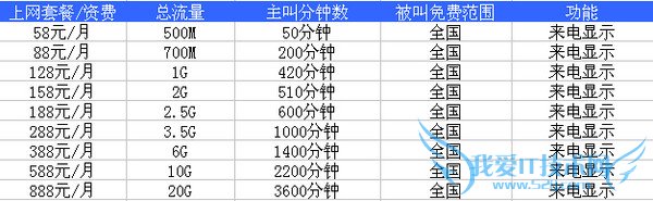 中国移动上网套餐资费