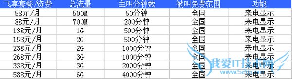 中国移动飞享套餐资费