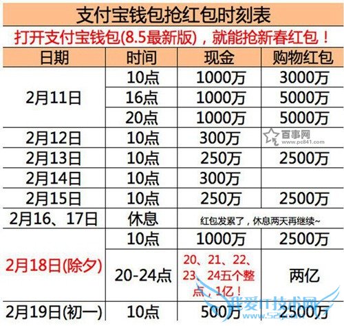 支付宝钱包抢红包时刻表