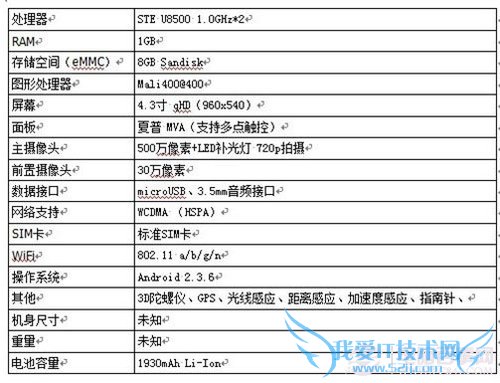 ʢֻ ԽС׳ΪԼ۱֮?