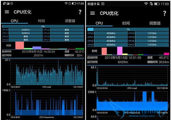 联发科MT6795和海思麒麟935哪个好 麒麟935和联发科MT6795对比