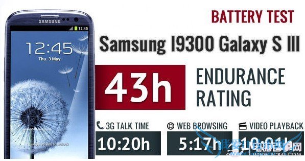 用户观点之:待机时间