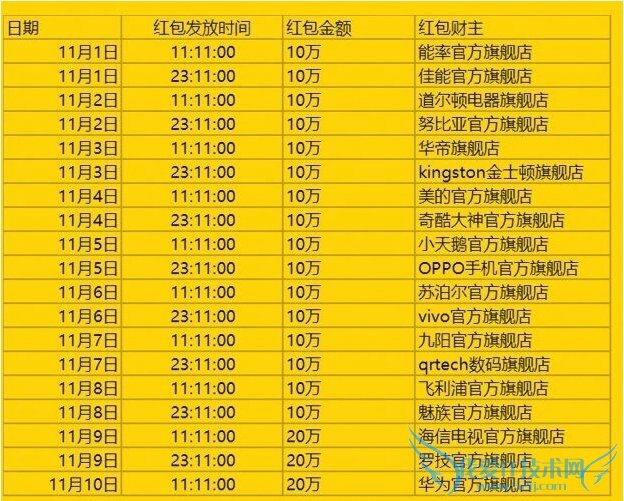 ֧111յ1110պȫ ֧111-10պʱ