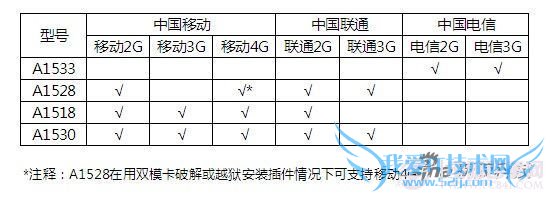 国行版iPhone5s该买哪种?各版区别是什么?