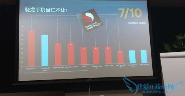 高通骁龙650/652有什么亮点 高通骁龙650/652亮点解析