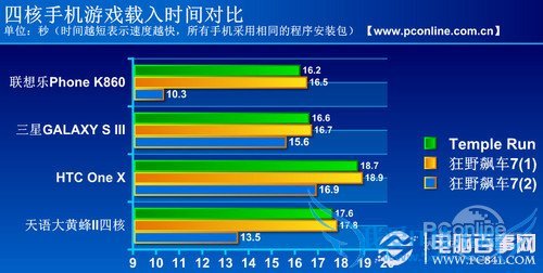 游戏加载时间 游戏加载时间