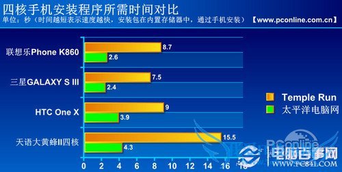 程序安装时间 程序安装时间