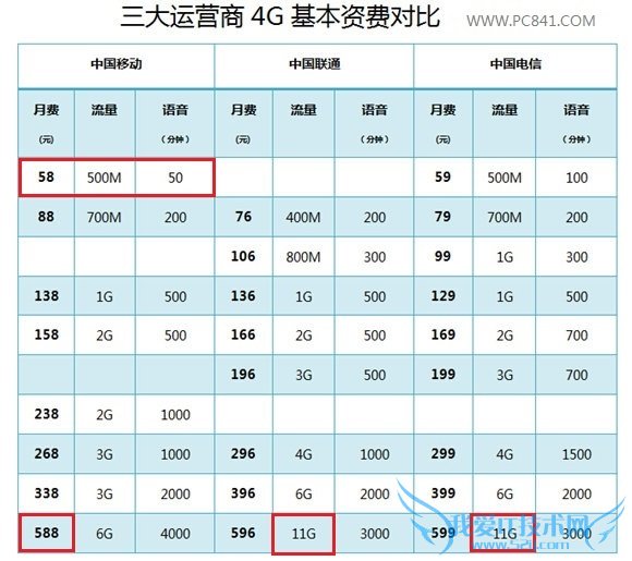 4Gʷļұˣƶͨ4GײͶԱ