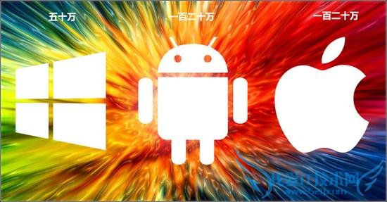 iOSԾWin 8 ƶϵͳռ.jpg