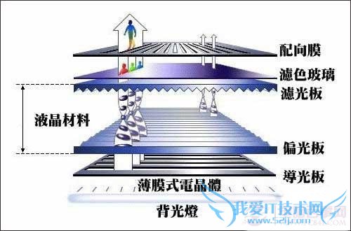 ÖÇÄÜÊÖ»úÑ¡¹ºÖªÊ¶£ºÊÖ»úÆÁÄ»,ÉãÏñÍ·¸ÃÈçºÎÑ¡