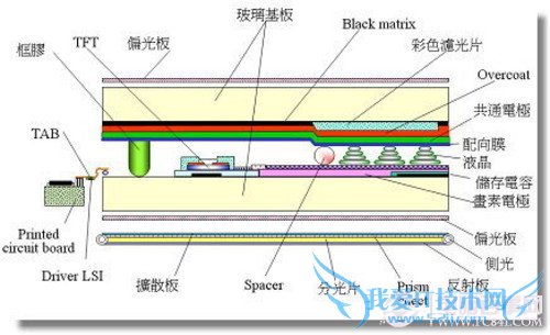 ÖÇÄÜÊÖ»úÑ¡¹ºÖªÊ¶£ºÊÖ»úÆÁÄ»,ÉãÏñÍ·¸ÃÈçºÎÑ¡
