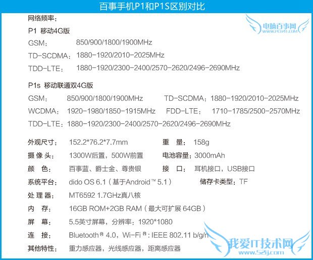 百事手机P1和P1S哪个好 百事手机P1和P1s区别对比