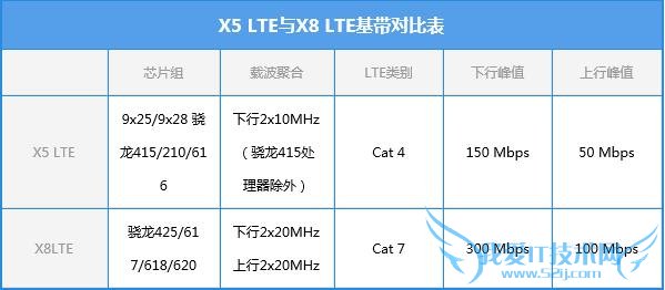 骁龙615/616/617有何区别 晓龙617对比晓龙615/615
