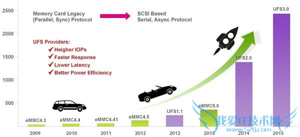 骁龙615/616/617有何区别 晓龙617对比晓龙615/615