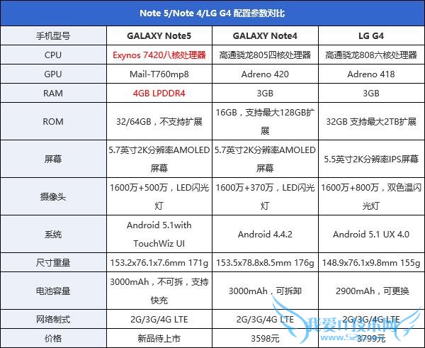 ȴ콢 Galaxy Note5ּ