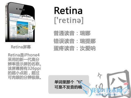 Retina正确读法