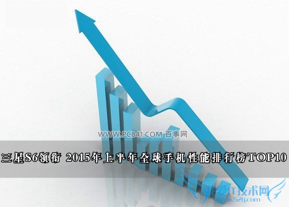 三星S6领衔 2015年上半年全球手机性能排行榜TOP10