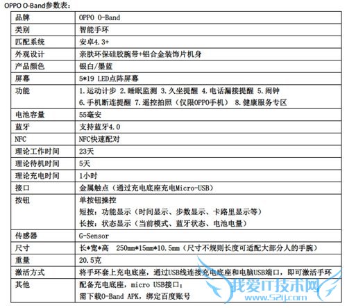 OPPO第一款穿戴式设备上市 O-Band智能手环功能图鉴