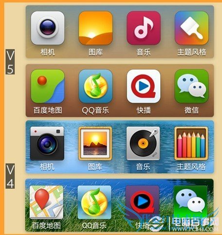 СMIUI V5Ӧͼĸ