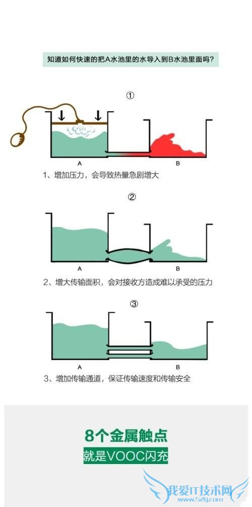 是真的么 OPPO充电5分钟通话2小时实测