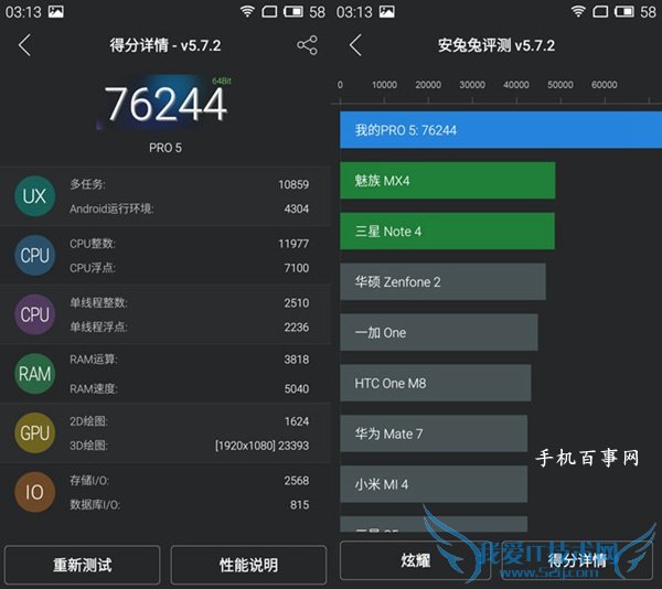 Pro 5MX5ĸãPro 5MX5Ա