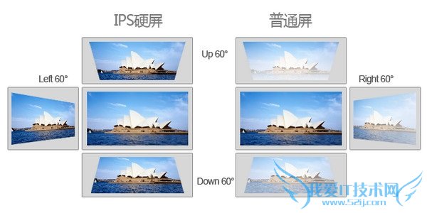 IPS屏幕可视角度大