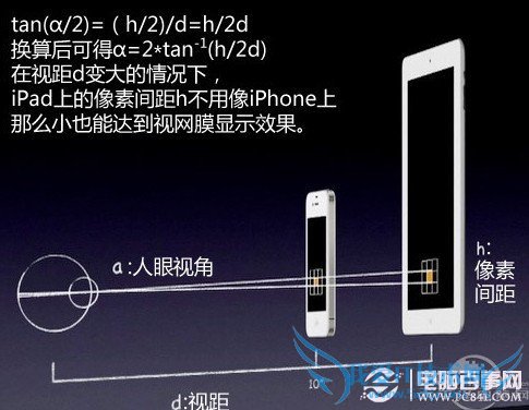 图片来源于苹果第三代iPad发布会视频截屏