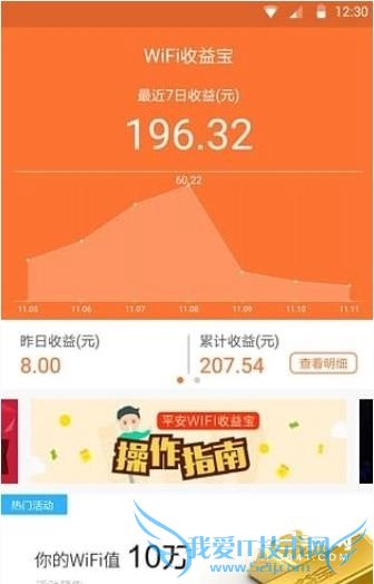 WiFi汦һ׬ǮWiFi汦