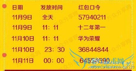 11月9日支付宝红包口令密令汇总分享 最全的支付宝口令红包